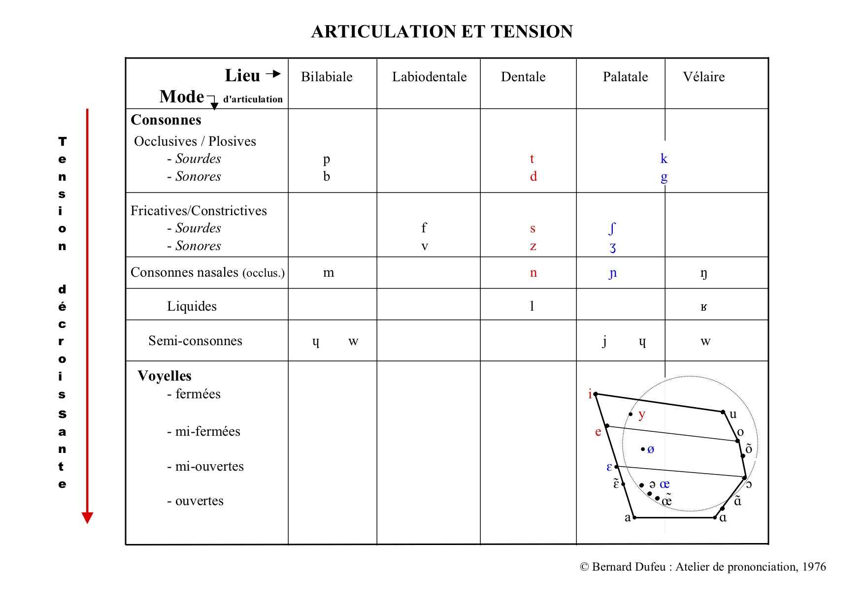 Articulation tension c
